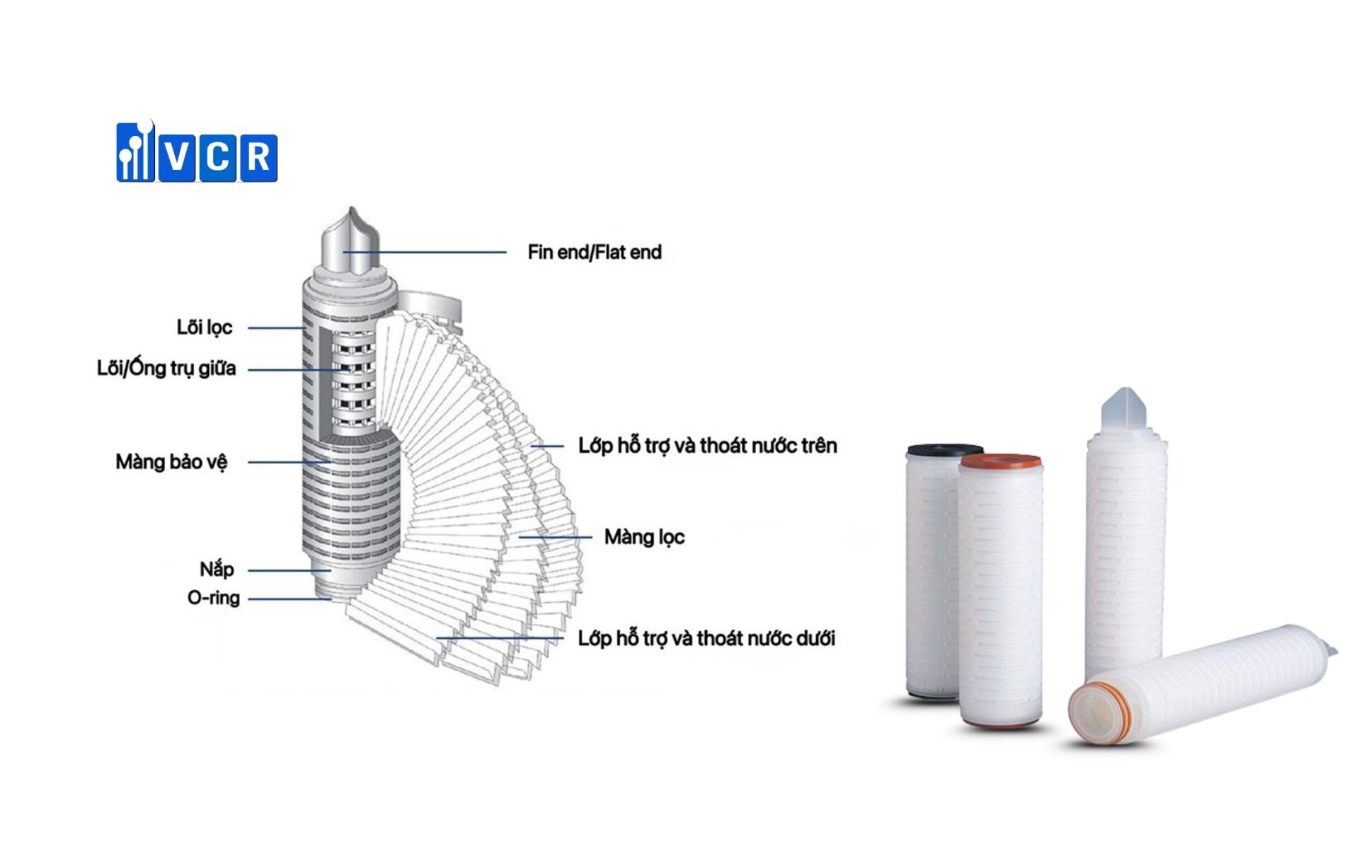 Tổng quan về lõi lọc giấy xếp